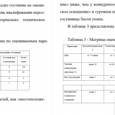 Иллюстрация №2: Маркетинговый анализ деятельности предприятий индустрии гостеприимства( на примере гостиницы «Хартен») (Курсовые работы - Гостиничное дело).